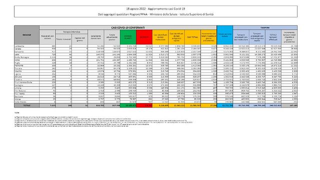 © Ministero della Salute 