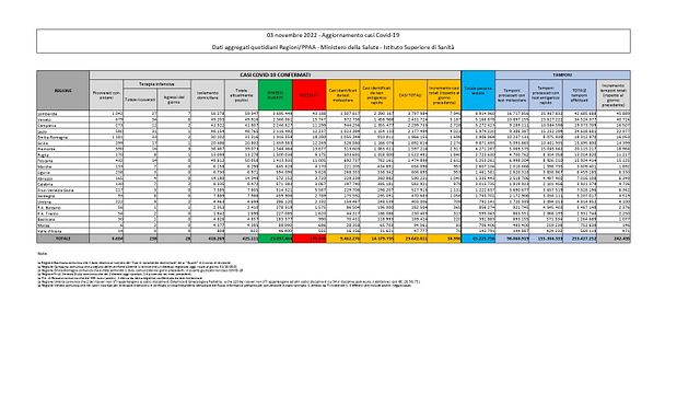 © Ministero della Salute