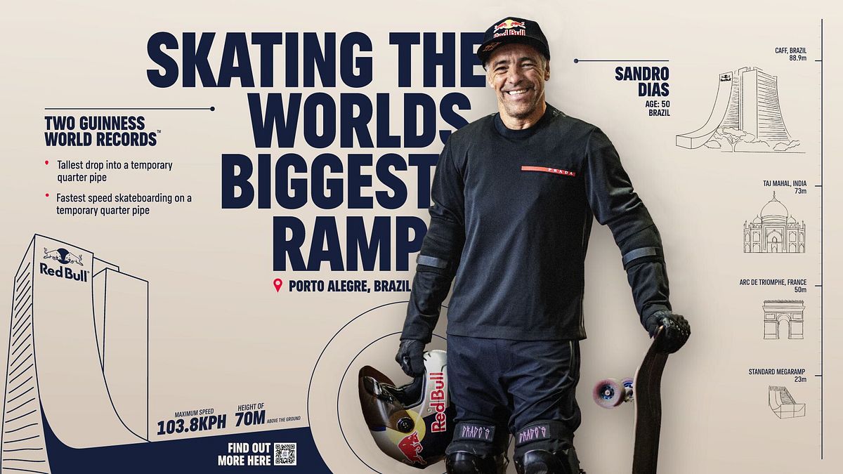 © Red Bull Content Pool 