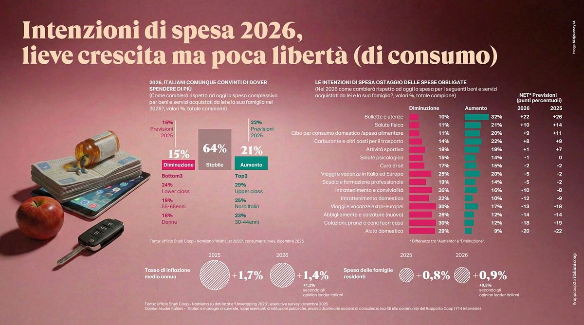 © Ufficio stampa  | La valutazione dei grandi leader mondiali