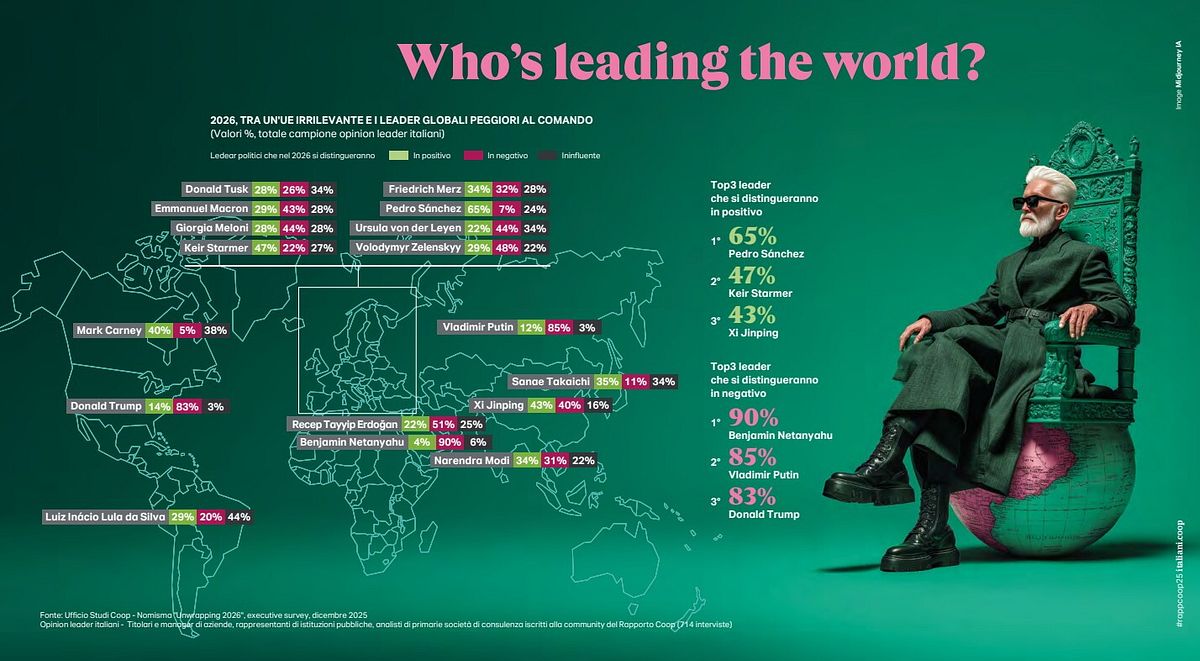 © Ufficio stampa  | La valutazione dei grandi leader mondiali