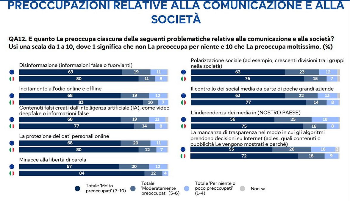 © X-Parlamento europeo 