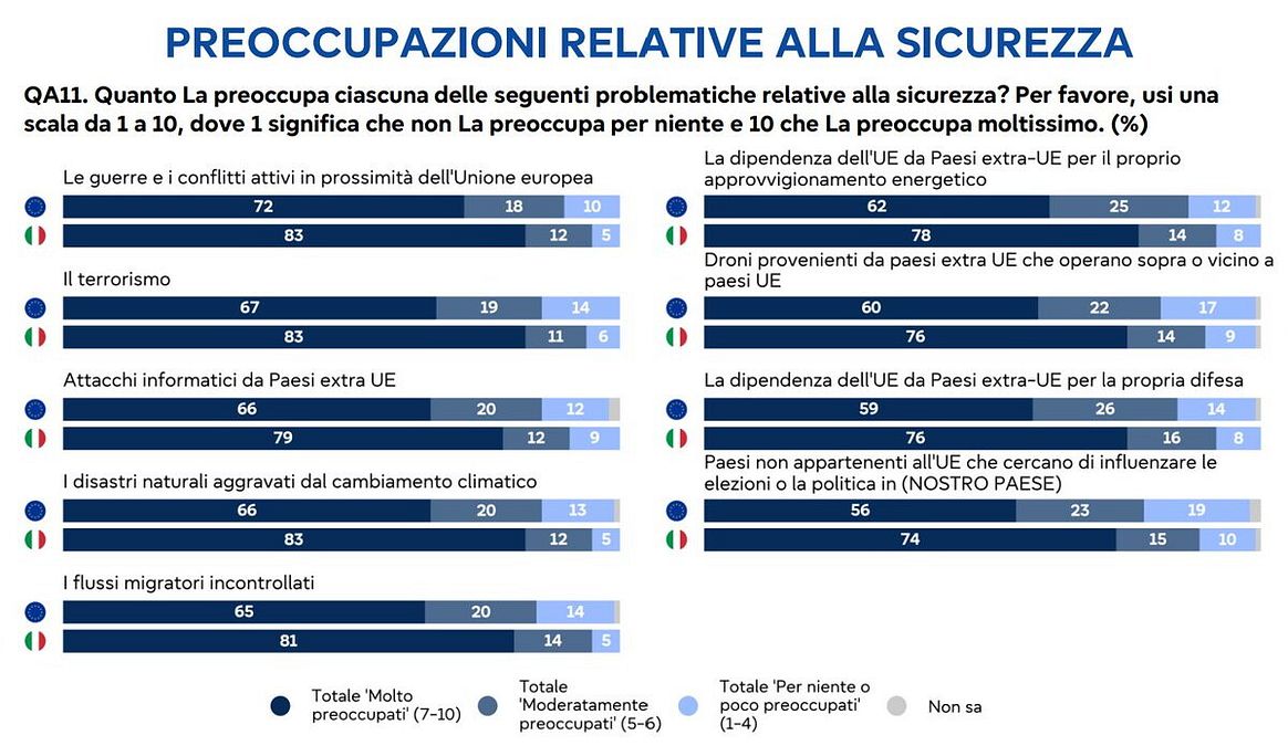 © X-Parlamento europeo 