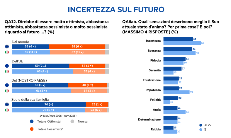 © Sito ufficiale 
