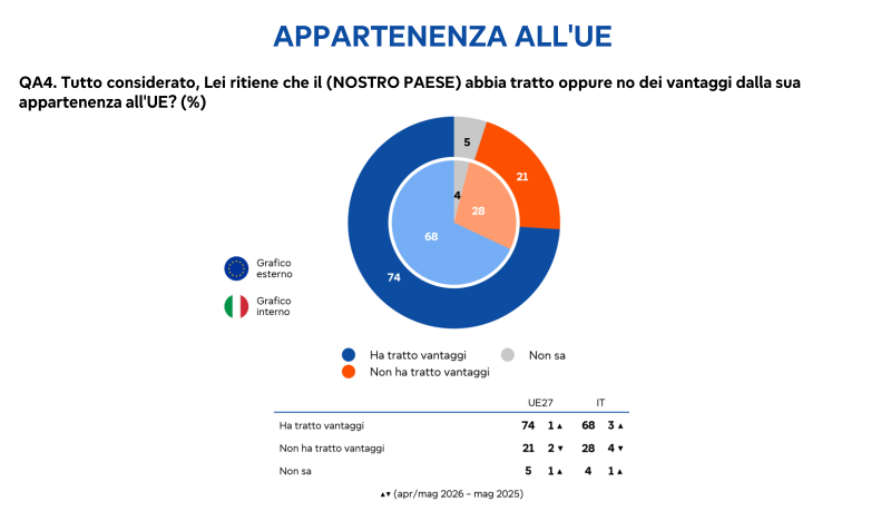 © Sito ufficiale 