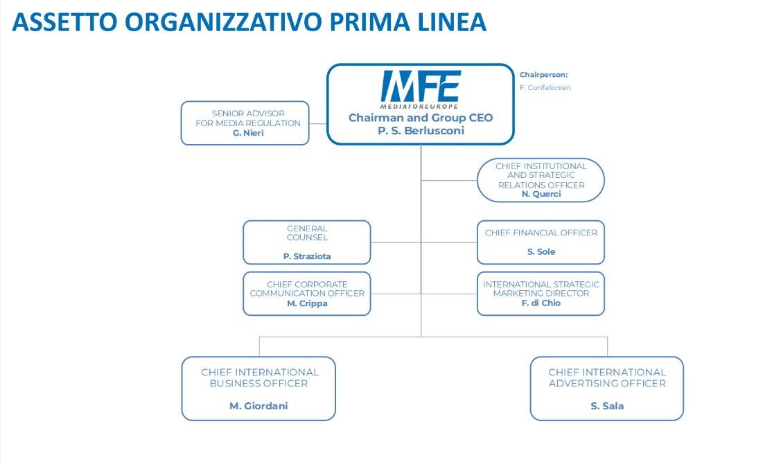 © Ufficio Stampa Mediaset 