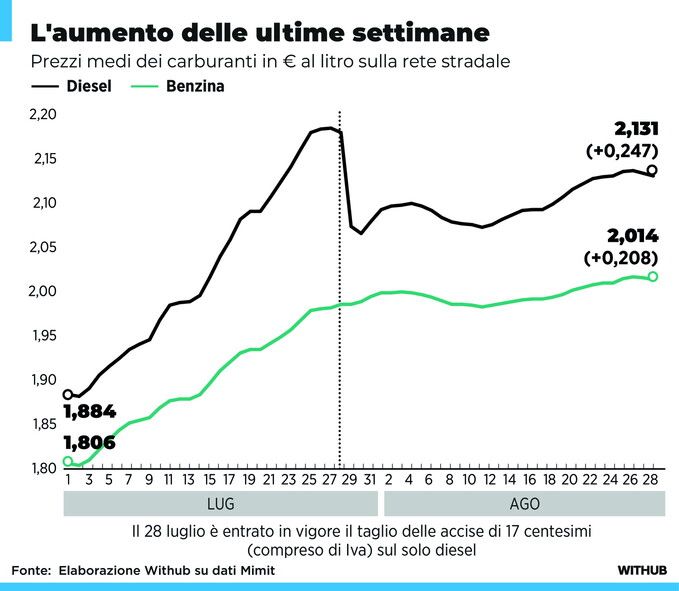 © Withub 
