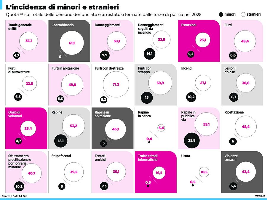 © Withub 