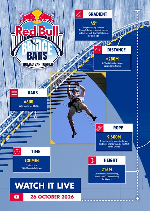 © Red Bull Content Pool 