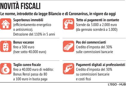 © Hub Editoriale 
