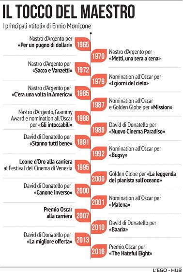 © Hub Editoriale 