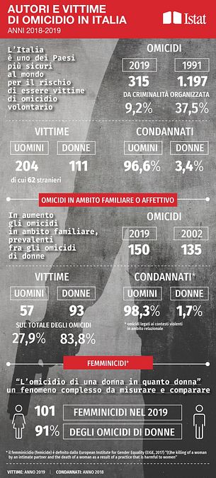 © istat 