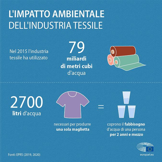 © Parlamento Europeo 