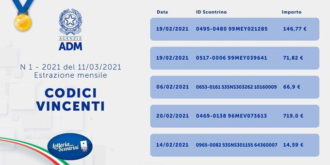 © Agenzia Dogane e Monopoli-ADM 