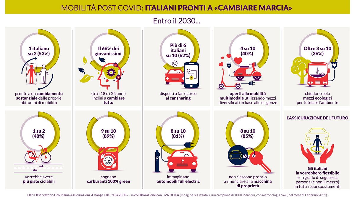 © Ufficio stampa 