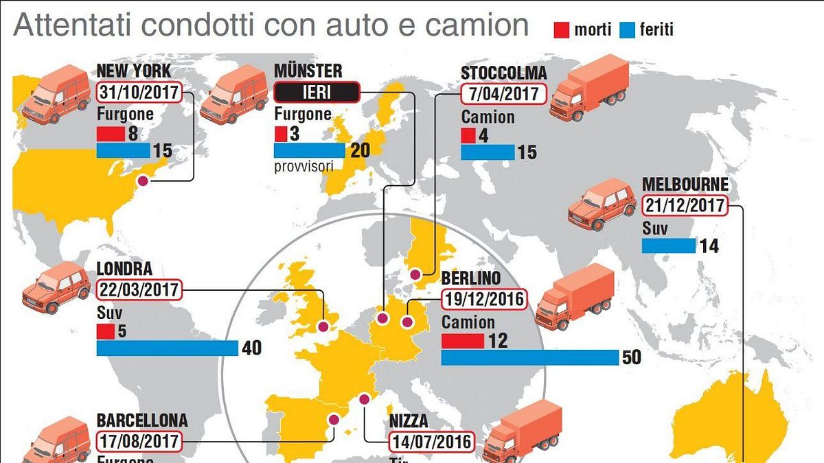 © ansa-centimetri 