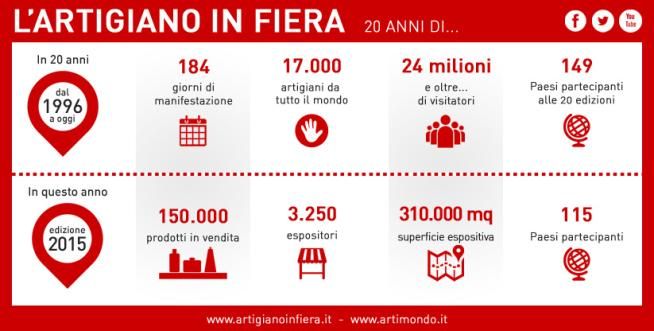 © ufficio-stampa  | 
   