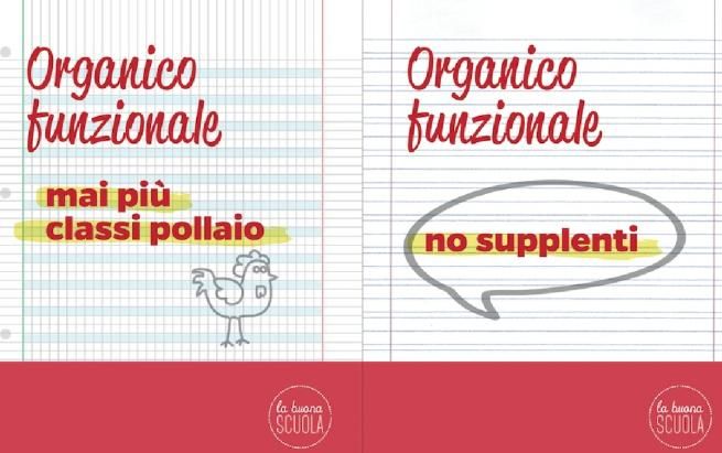 © dal-web  | MAI PIU' CLASSI POLLAIO - Le classi troppo numerose non ci saranno più, ha assicurato il premier. I presidi hanno il potere di derogare alle regole attuali: utilizzando l'organico in modo flessibile potranno evitare la formazione delle cosiddette classi "pollaio".