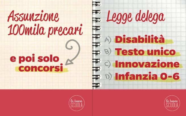 © dal-web  | MAI PIU' CLASSI POLLAIO - Le classi troppo numerose non ci saranno più, ha assicurato il premier. I presidi hanno il potere di derogare alle regole attuali: utilizzando l'organico in modo flessibile potranno evitare la formazione delle cosiddette classi "pollaio".