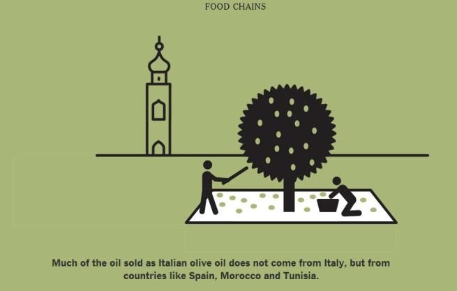 © dal-web  | IL SUICIDIO DELL'EXTRA-VERGINE  L'OLIO D'OLIVA ITALIANO CONTRAFFATTO