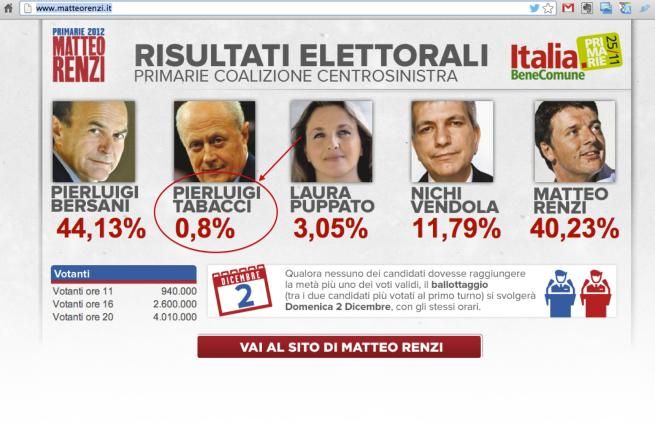 © Dal Web 