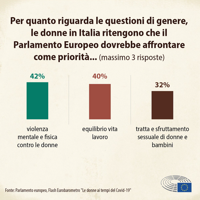 © Parlamento europeo 