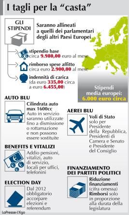 © LaPresse 