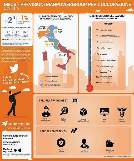 © ManPowerGroup 