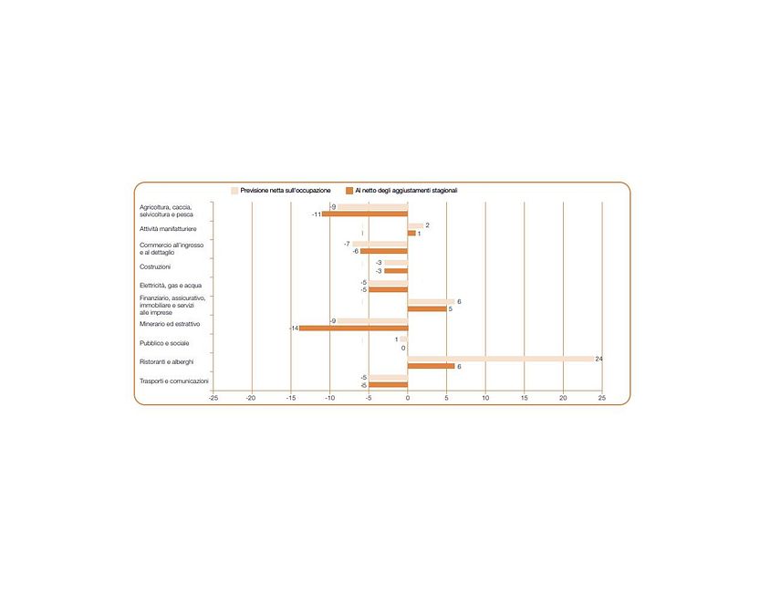 © ManPowerGroup 
