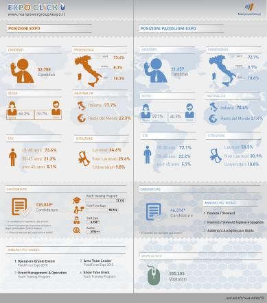 © ManPowerGroup  | Stefano Scabbio, presidente dell’area mediterranea ManpowerGroup. 