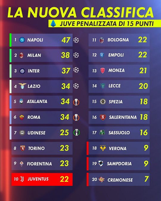 © SportMediaset 