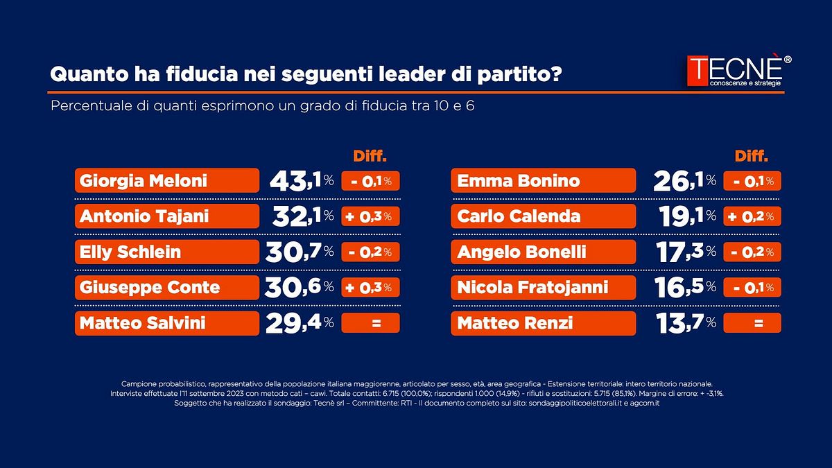 © Ufficio stampa 