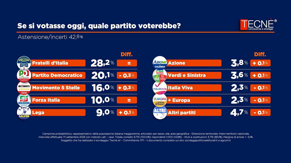 © Ufficio stampa 