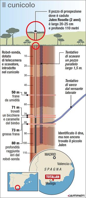 © ansa-centimetri 