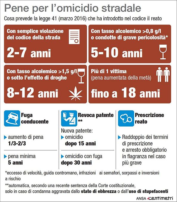 © ansa-centimetri 