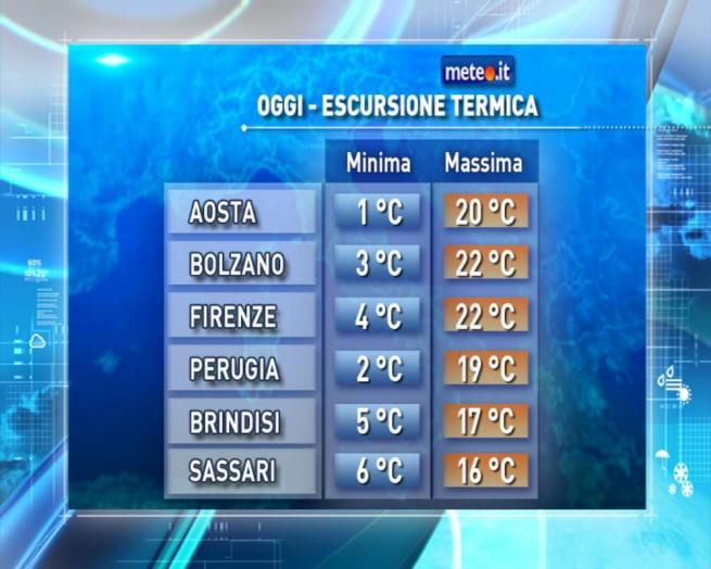 © meteo-it 