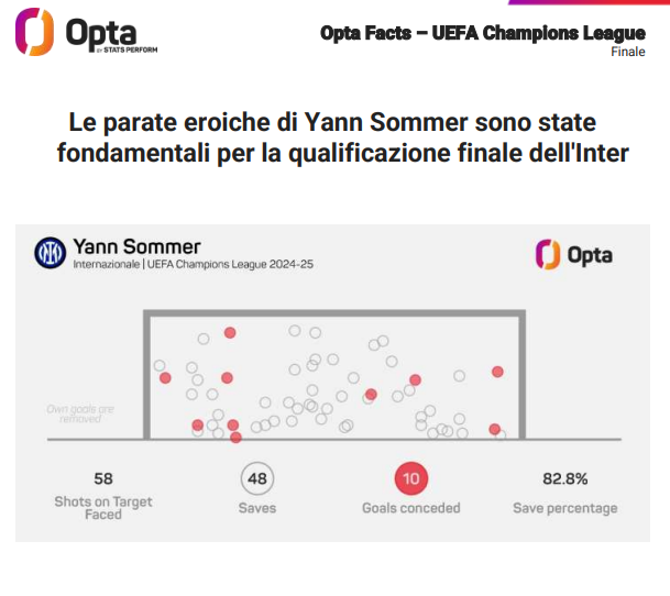 © Opta 