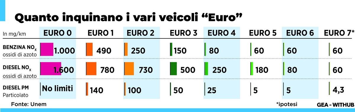 550@2