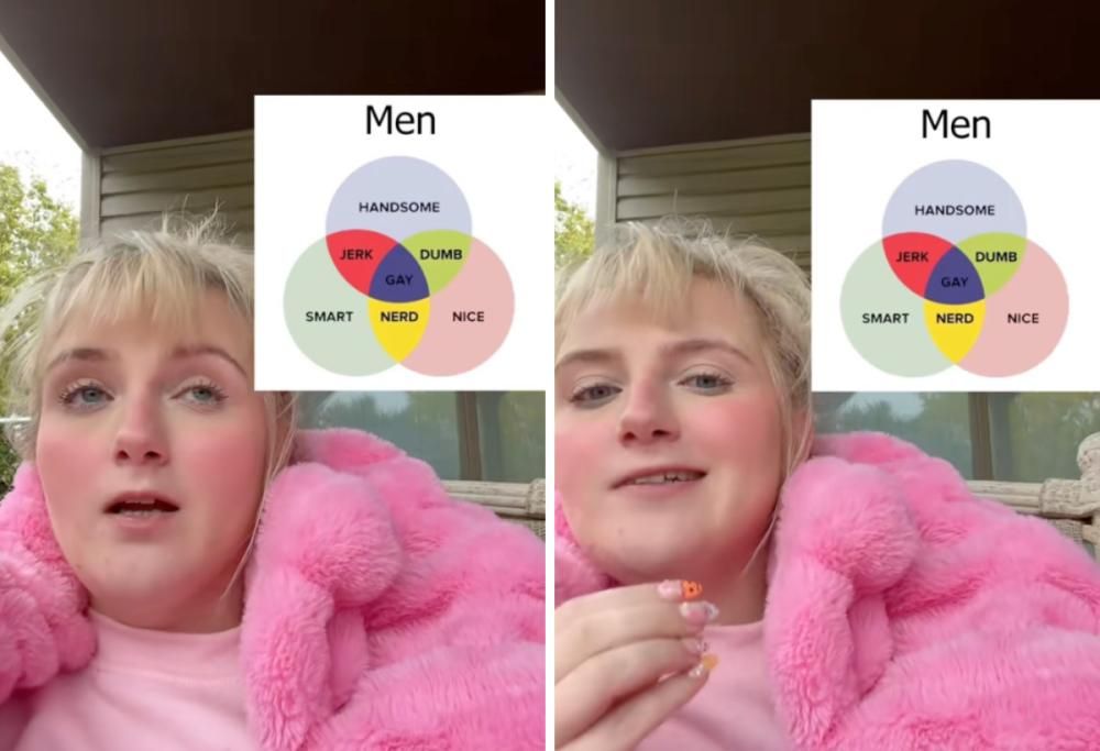 “Men Diagram”: il meme virale di TikTok che classifica gli uomini