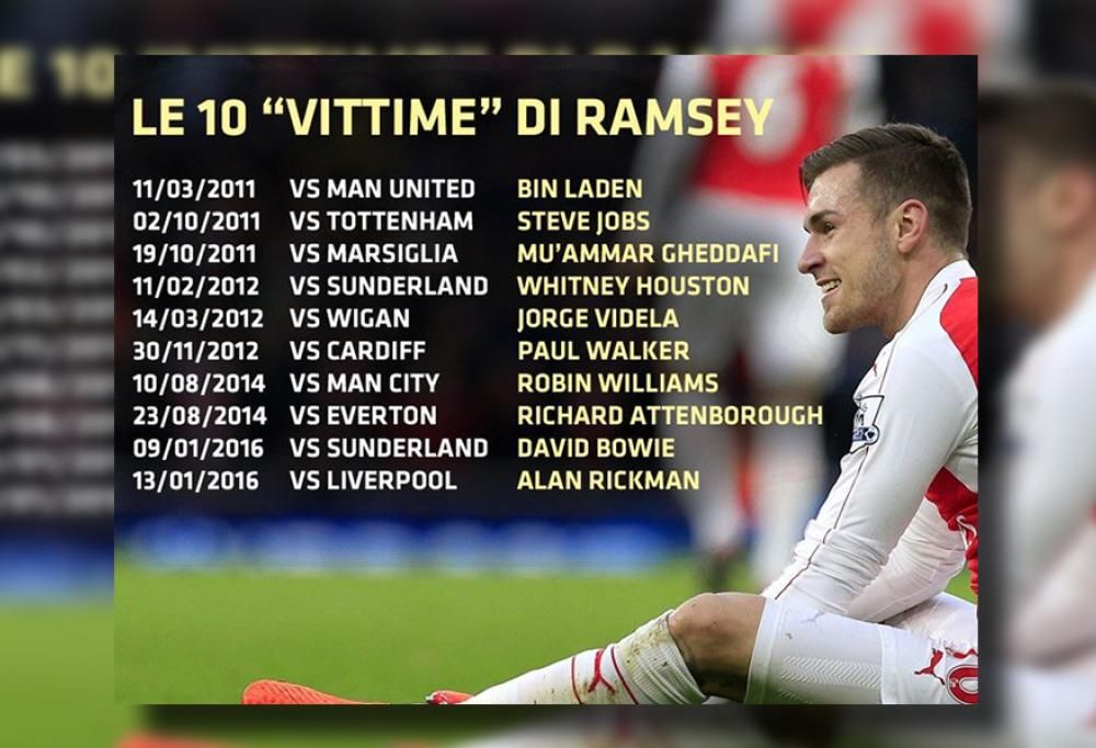 A Ogni Gol, muore un personaggio importante – Il curioso caso di Aaron Ramsey!