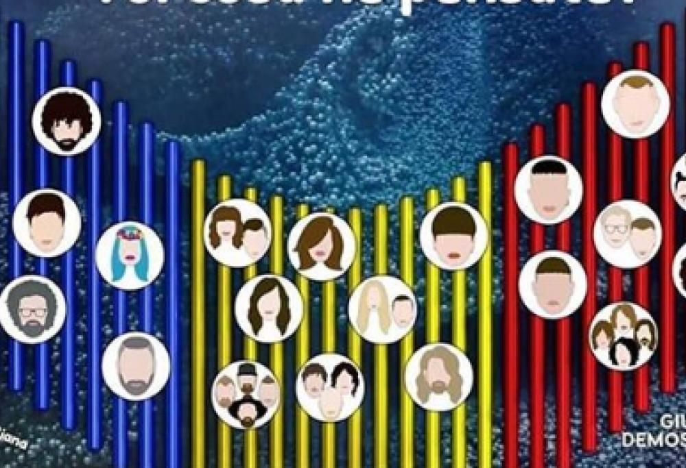 Sanremo 2019: è polemica sul grafico della classifica