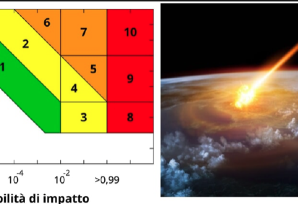 Un asteroide potrebbe colpire la Terra nel 2032