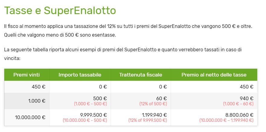 (Credits photo: superenalotto.it)