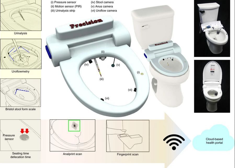 Smart Toilet Image: Seung-min Park et al., 2020/Nature Biomedical Engineering