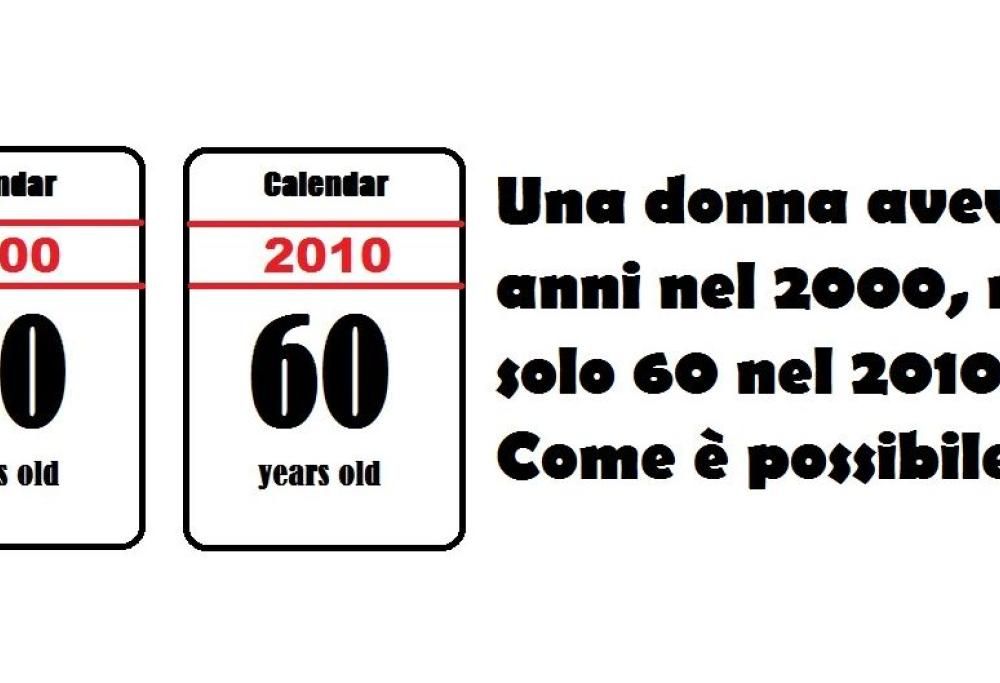 Una donna aveva 70 anni nel 2000, ma solo 60 nel 2010. Come è possibile?