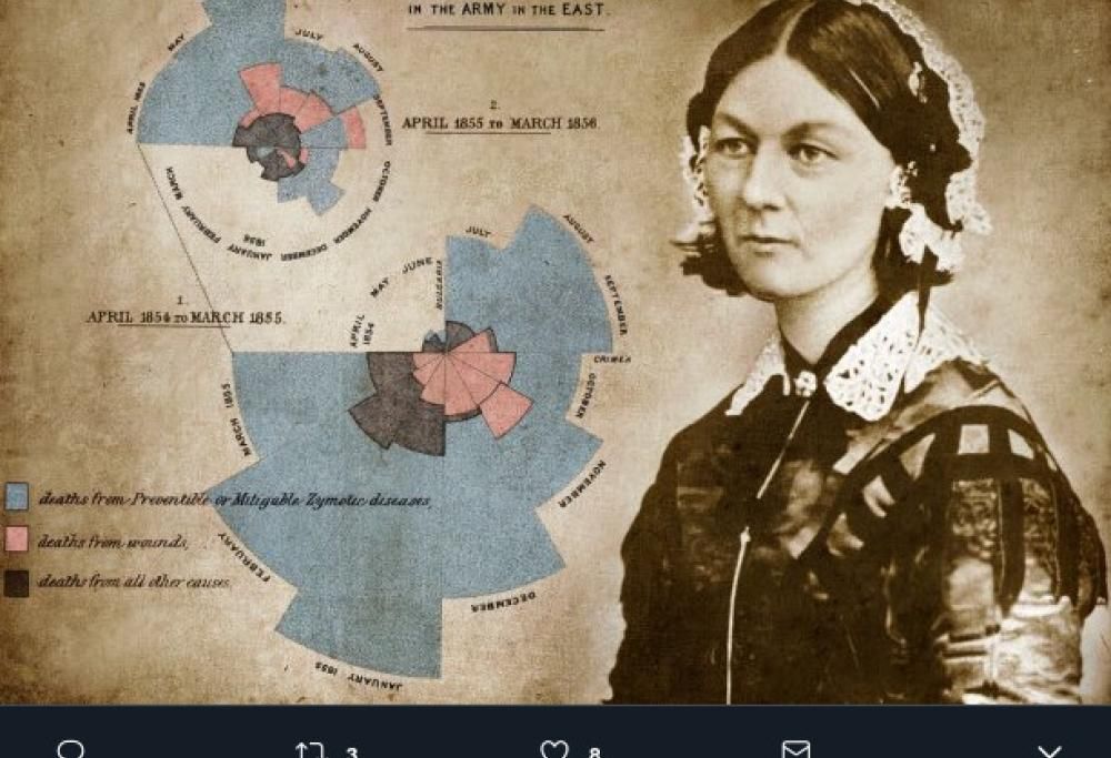 Il 12 maggio 1820 nasceva Florence Nightingale, la donna che “inventò” le infermiere