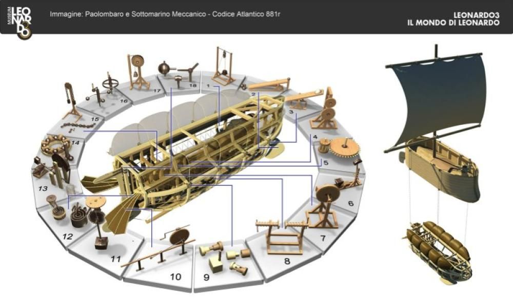 Leonardo3-Sottomarino-Meccanico-3D-2_hijpg--leonardo___sottomarino_meccanico_3d