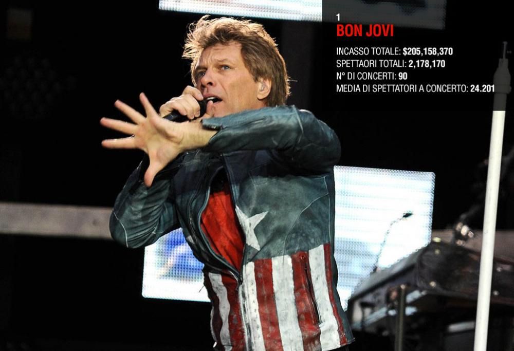 Scopri i tour più ricchi del 2013!