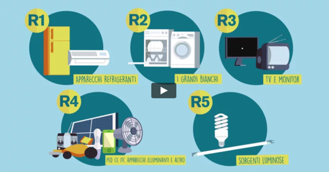 Cosa sono i RAEE? E come sono classificati? Scopriamolo insieme!