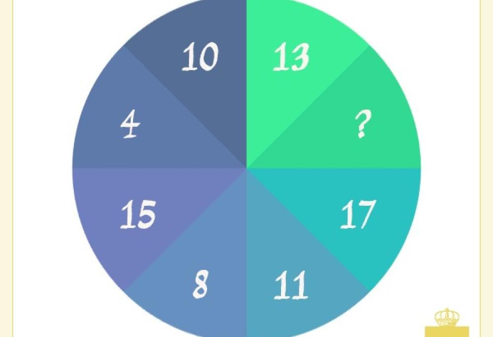 Qual è il numero mancante in questo cerchio?